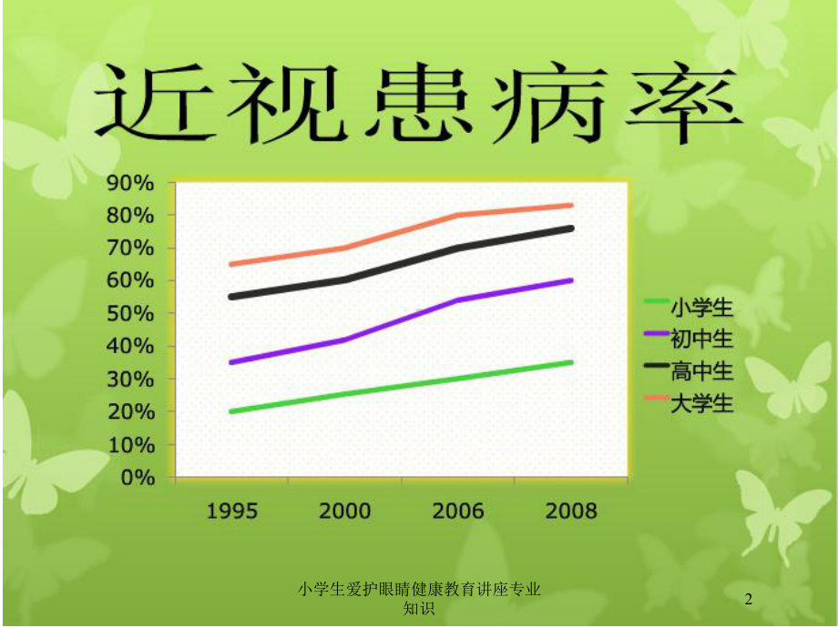 小学生爱护眼睛健康教育讲座专业知识培训课件.ppt_第2页