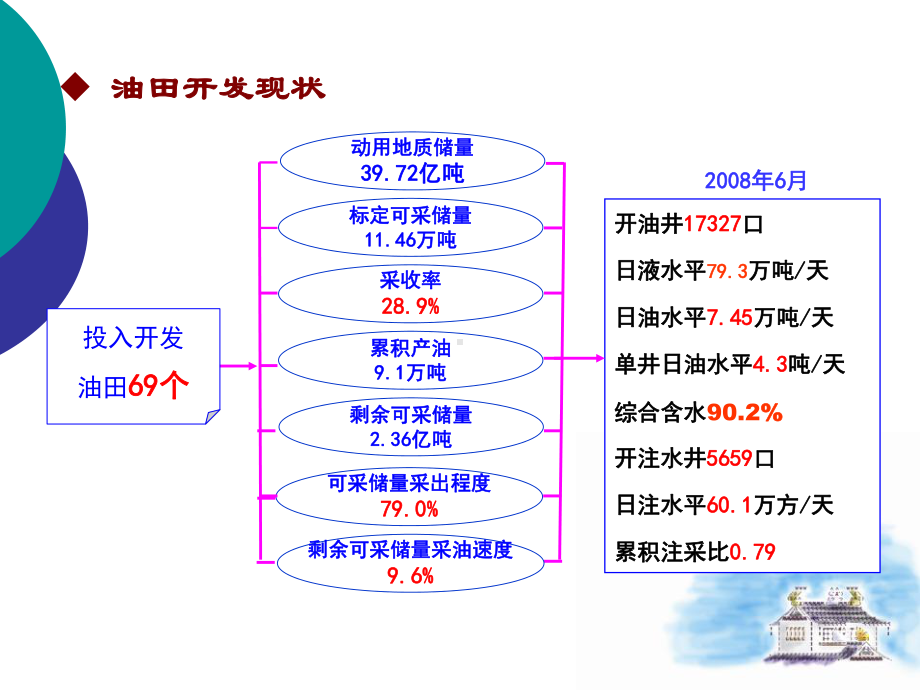 常用生产指标课件.ppt_第2页