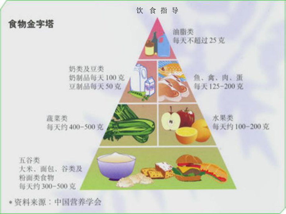 山东省安丘市辉渠中学八级生物上册营养健康及食品安全鲁科版课件.pptx_第2页