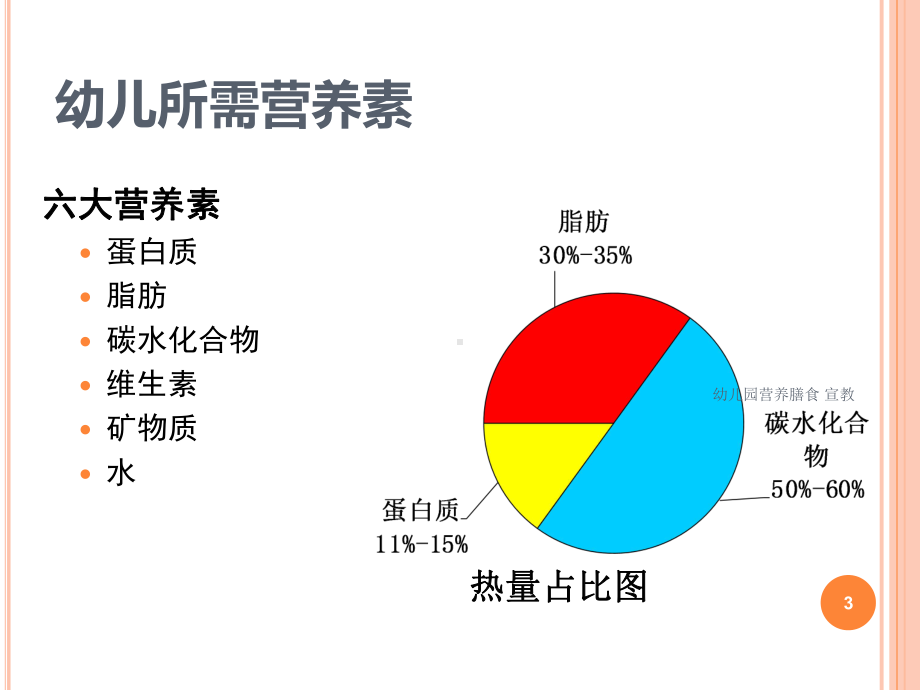 幼儿园营养膳食-宣教培训课件.ppt_第3页