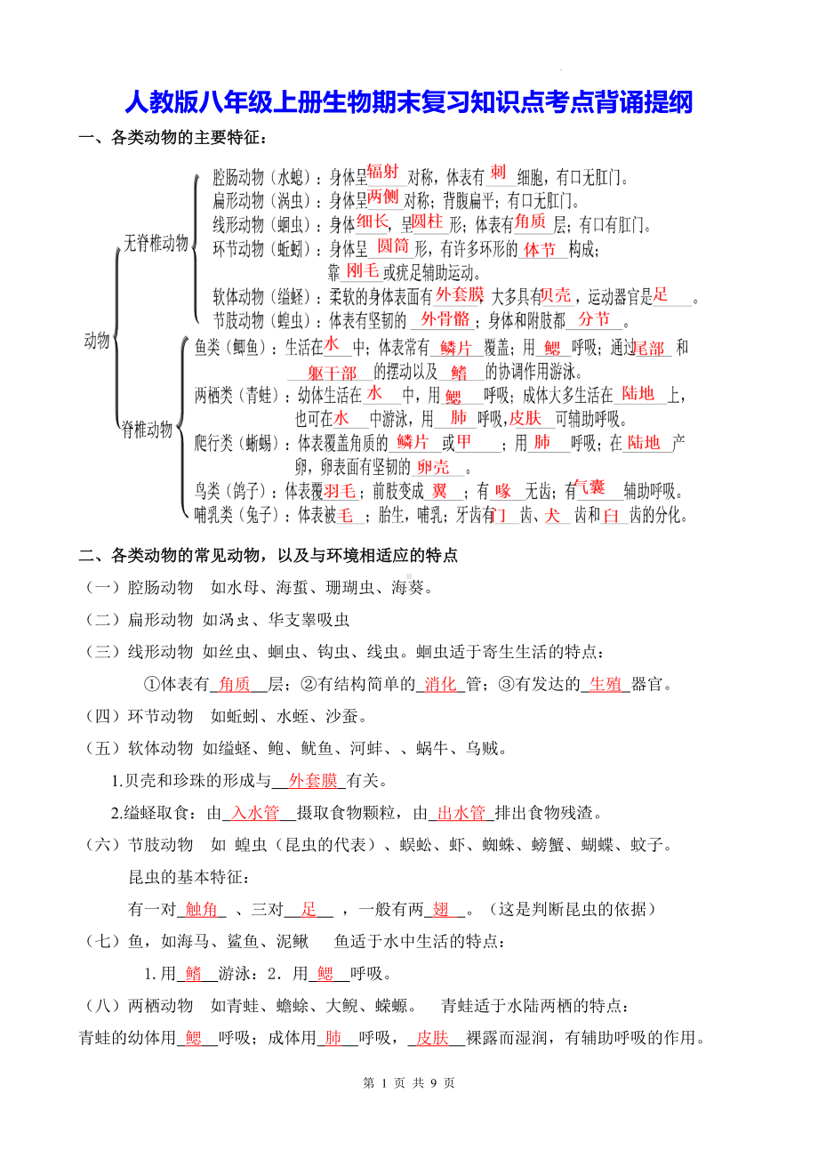 人教版八年级上册生物期末复习知识点考点背诵提纲.docx_第1页