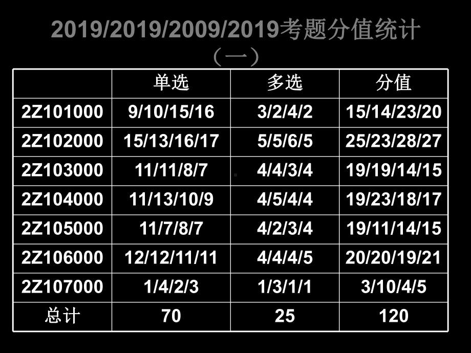 建设工程施工管理教学课件-.ppt_第2页