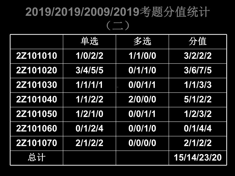 建设工程施工管理教学课件-.ppt_第3页