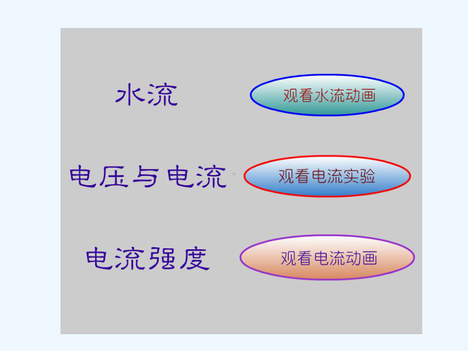 河北省邢台市临西县临西镇九年级物理上册-41-电流-(新版)教科版.ppt_第3页