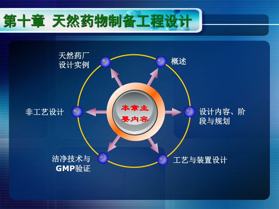 -天然药物制备工程设计.ppt_第2页