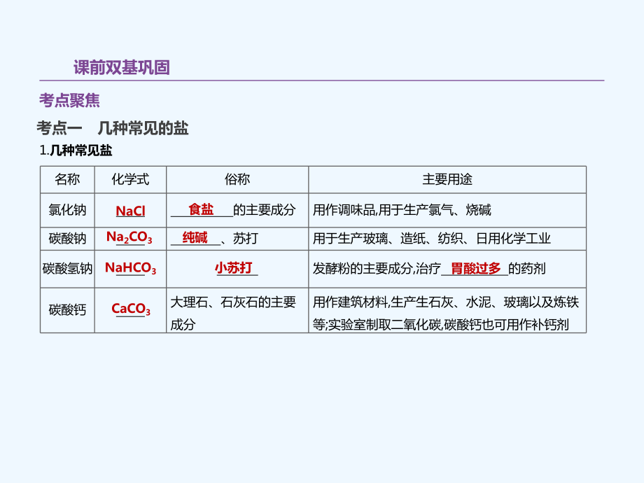 江苏省徐州市2019年中考化学复习第7章应用广泛的酸碱盐第15课时几种重要的盐.ppt_第2页