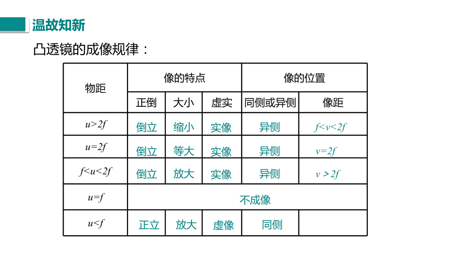 第六章 常见的光学仪器 三、生活中的透镜.pptx_第2页