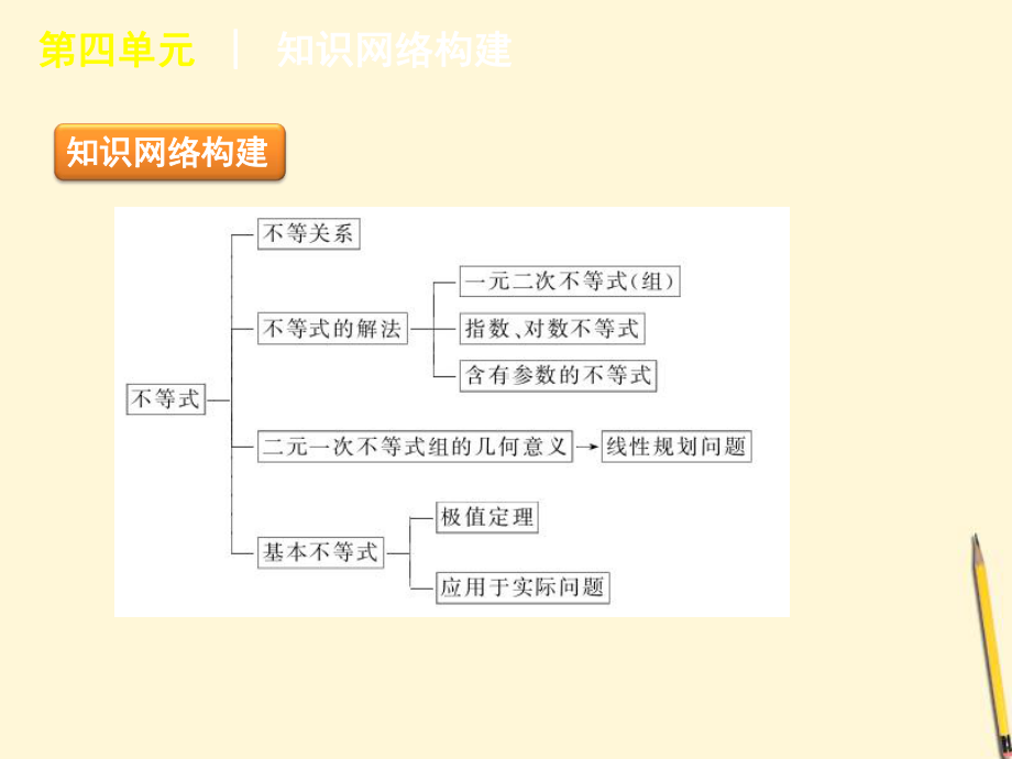 江苏专用高考数学二轮复习不等式新人教版课件.pptx_第3页