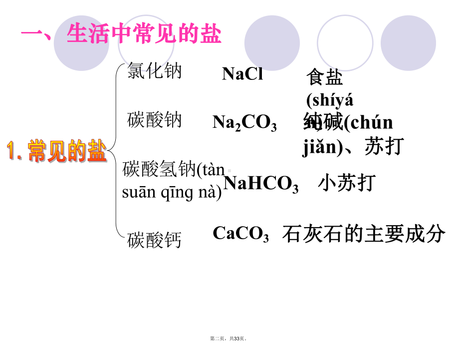 江苏省句容市后白中学九年级化学下册-盐-化学肥料课件-新人教版.pptx_第2页