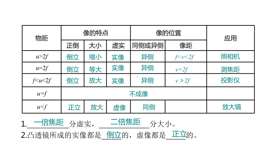 第六章 常见的光学仪器 四、眼睛和眼镜.pptx_第2页