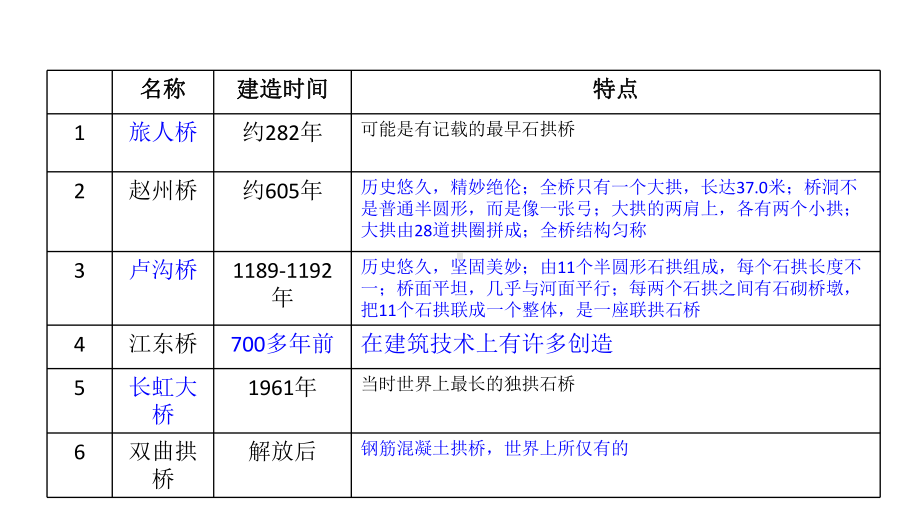 初中语文八年级上册18 中国石拱桥(2)教学课件（2023秋）.pptx_第3页