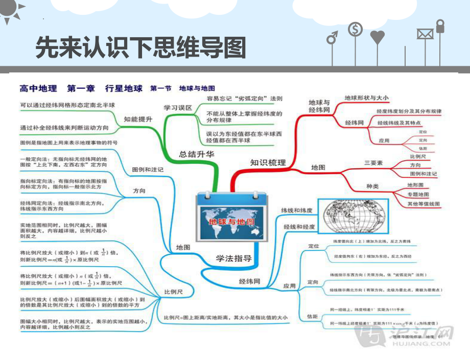 开启大脑无限潜能的金钥匙-思维导图 ppt课件-2023秋高二下学期心理健康教育.pptx_第2页