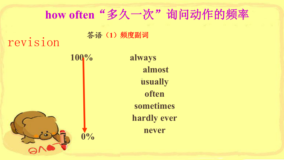 Unit 2How often do you exerciseSection AGrammar Focus-3c（ppt课件）-2023新人教新目标Go For It 版八年级上册《英语》.pptx_第2页