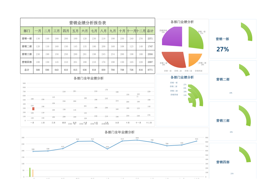 年度月营销业绩分析报告表模板.xlsx_第1页