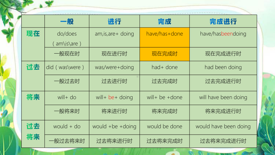 现在完成时（ppt课件）-2023新人教新目标Go For It 版八年级下册《英语》.pptx_第2页