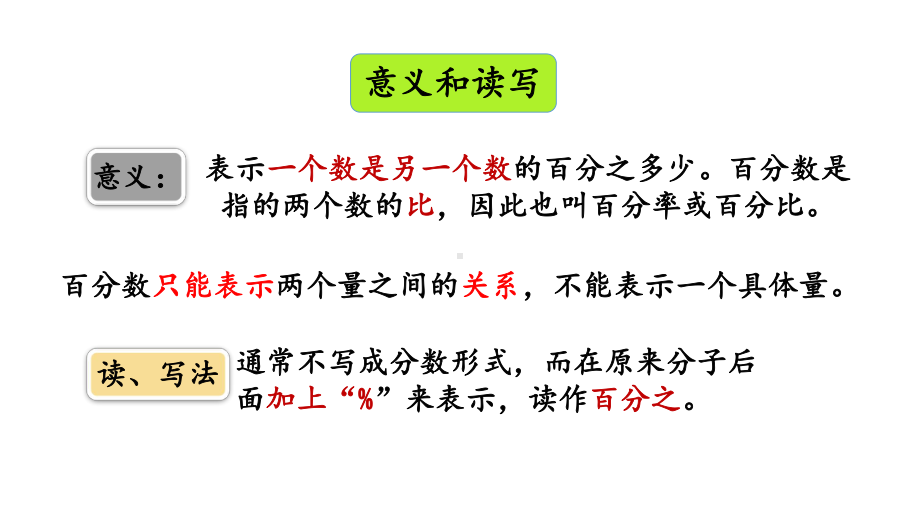 小学数学人教版六年级上册6.8 整理和复习教学课件（2023秋）.pptx_第3页