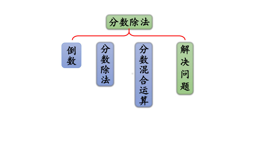 小学数学人教版六年级上册3.3 整理和复习教学课件（2023秋）.pptx_第2页