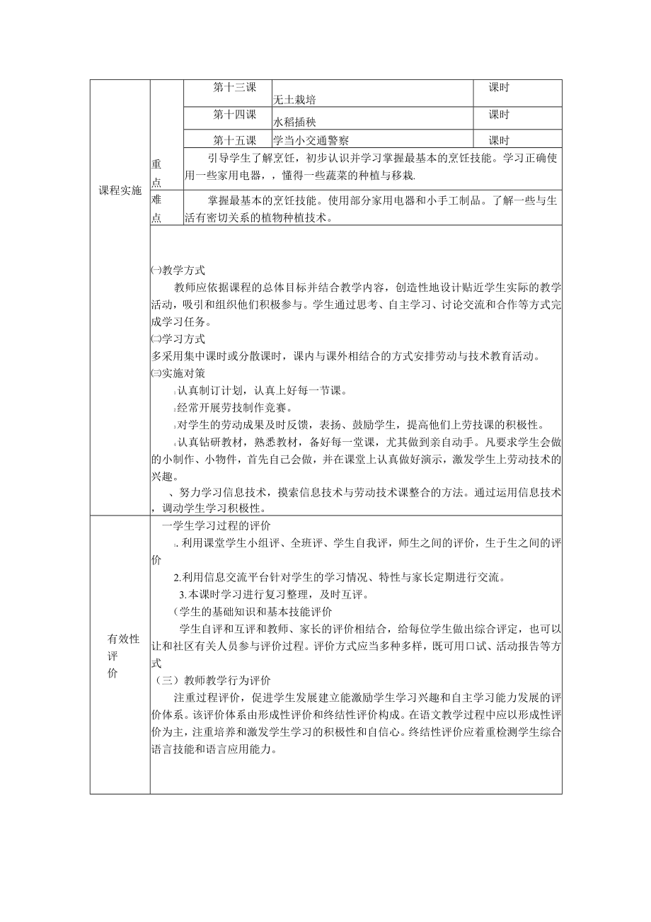 六年级劳动与技术下册《课程纲要》.docx_第2页