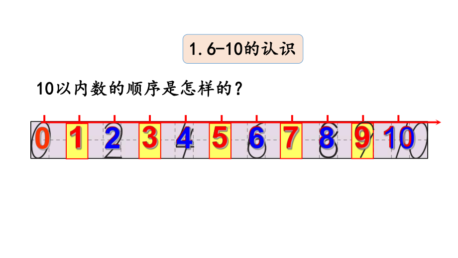 小学数学人教版一年级上册5.23 整理和复习教学课件（2023秋）.pptx_第3页