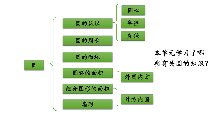 小学数学人教版六年级上册5.6 练习十七教学课件（2023秋）.pptx_第2页