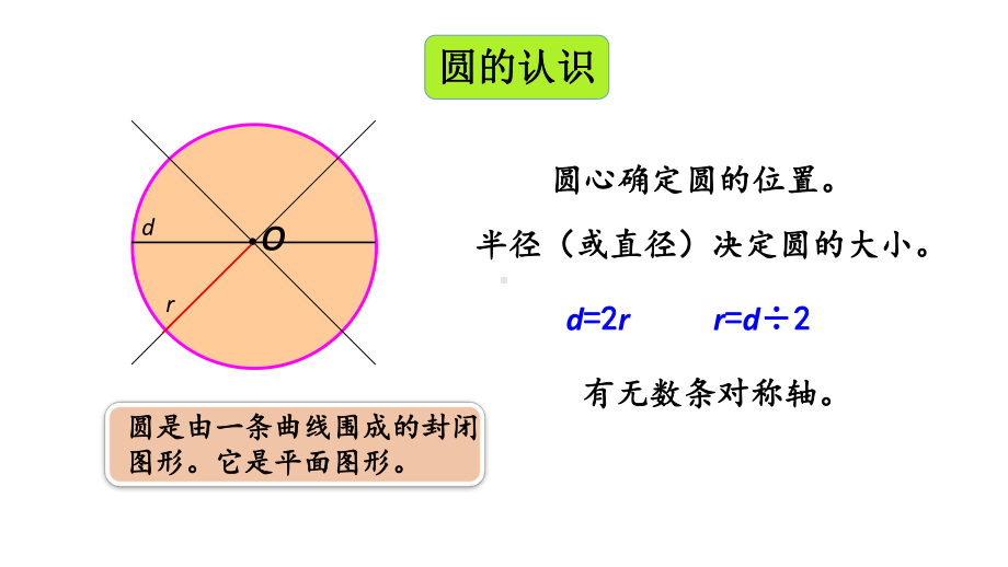 小学数学人教版六年级上册5.6 练习十七教学课件（2023秋）.pptx_第3页