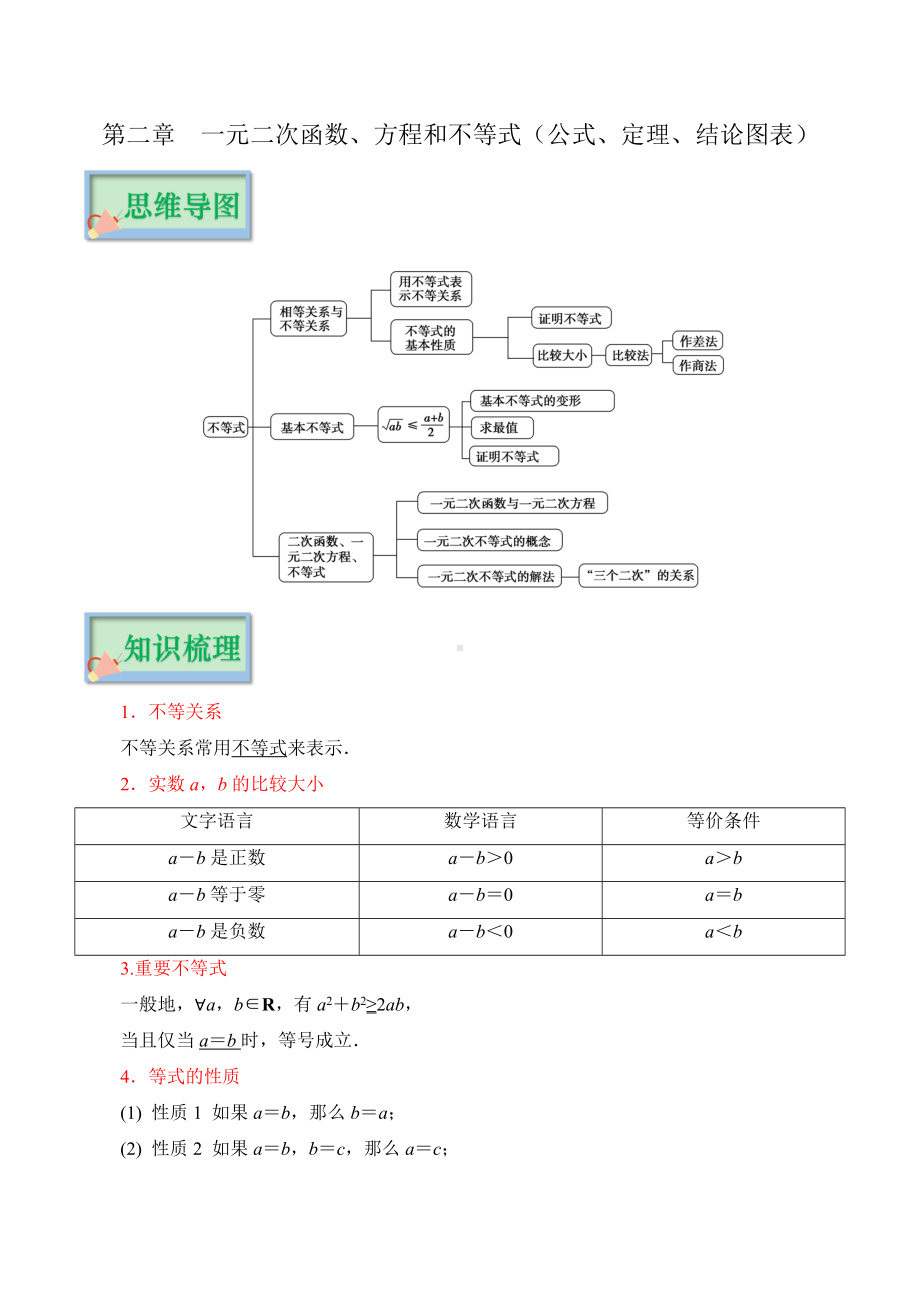 第二章一元二次函数 、 方程和不等式（公式、定理、结论图表）.docx_第1页