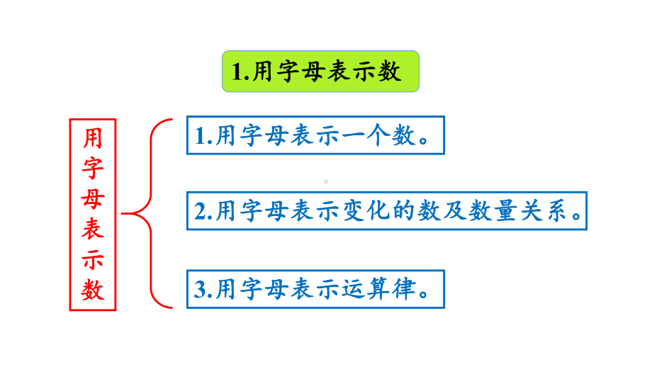 小学数学人教版五年级上册5.3 整理和复习教学课件（2023秋新版）.pptx_第3页