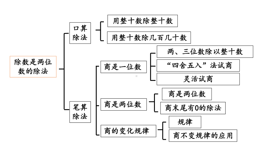 小学数学人教版四年级上册6.3 整理和复习教学课件（2023秋新版）.pptx_第2页