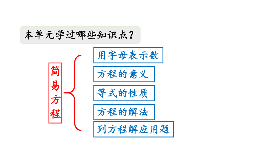 小学数学人教版五年级上册5.4 练习十八教学课件（2023秋新版）.pptx_第2页