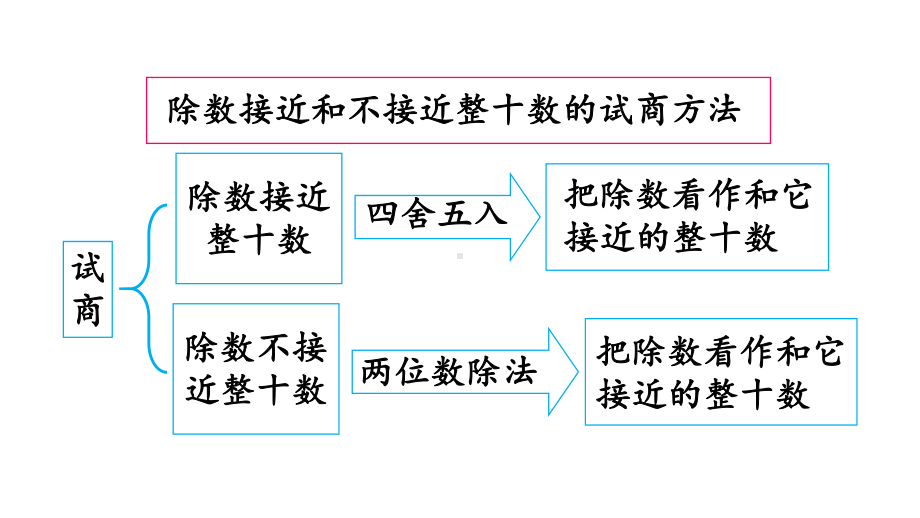 小学数学人教版四年级上册6.4 练习十八教学课件（2023秋新版）.pptx_第3页