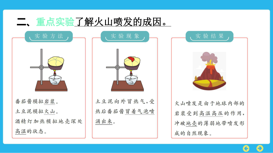 教科版科学五年级上册 第二单元　地球表面的变化第4课　火山喷发的成因及作用.pptx_第3页