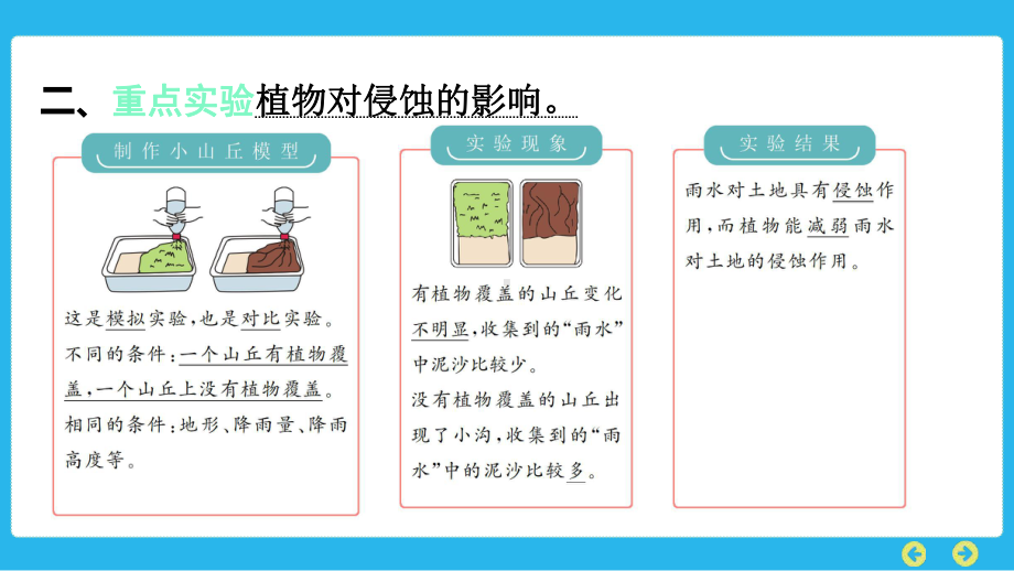 教科版科学五年级上册 第二单元　地球表面的变化第7课　总结我们的认识.pptx_第3页