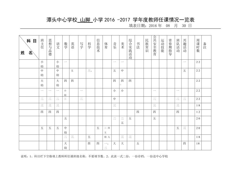 XX小学2016秋季课程任课一览表.docx_第1页