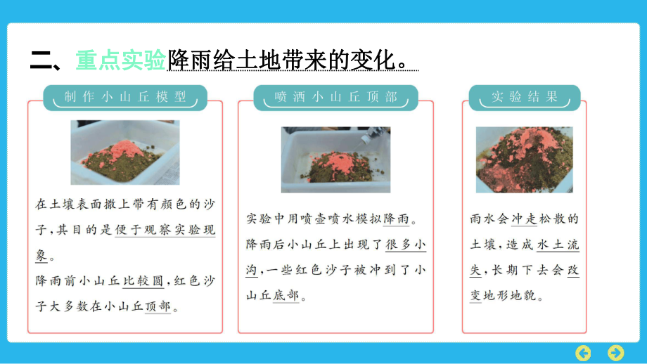 教科版科学五年级上册 第二单元　地球表面的变化第6课　水的作用.pptx_第3页