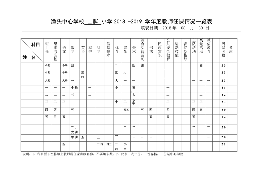 XX小学2018秋季课程任课一览表.docx_第1页