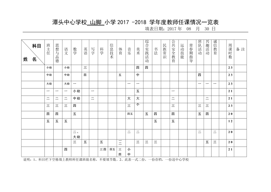 XX小学2017秋季课程任课一览表.docx_第1页