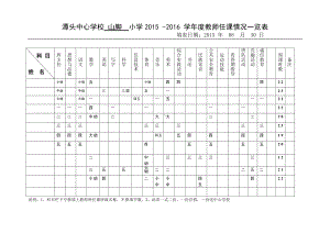 XX小学2015秋季课程任课一览表.docx