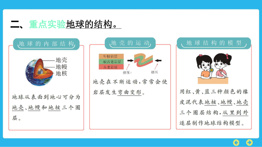 教科版科学五年级上册 第二单元　地球表面的变化第2课　地球的结构.pptx_第3页