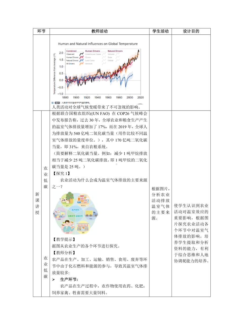 地理人教版高中必修二（2019年新编）低碳食品知多少教学设计.docx_第3页