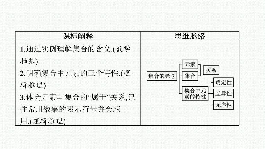 新教材2022年高中数学苏教版必修第一册课件：第1章-集合-全章课件.pptx_第3页