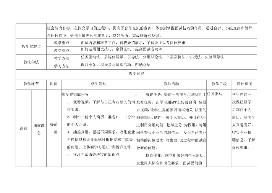 电子教案-《就业指导与实训》(第二单元第三课+熟知面试通关法宝).docx_第2页