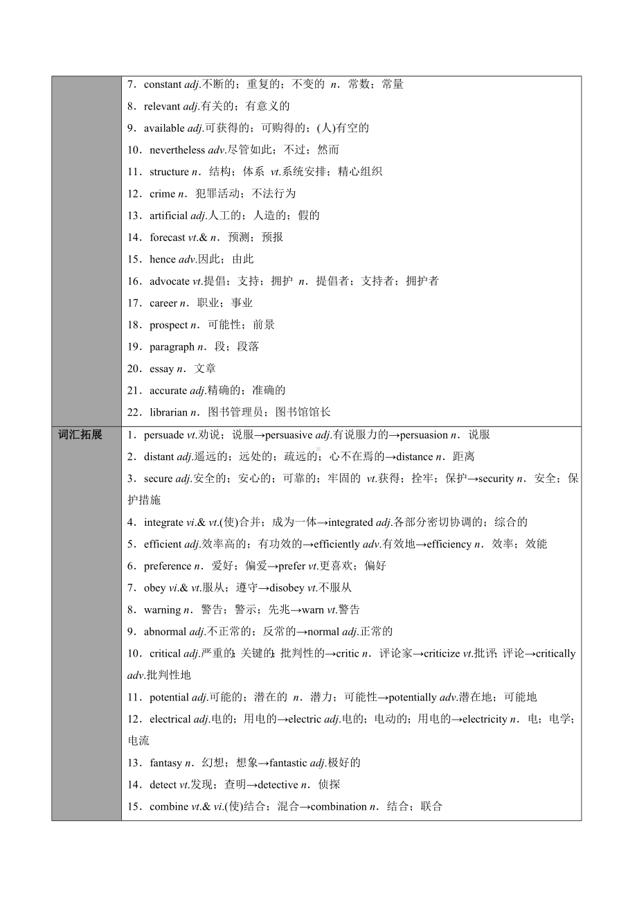 英语人教版高中选择性必修一（2019新编）Unit 2 Looking into the Future第四讲单元知识回顾及优化集训 教案.docx_第2页