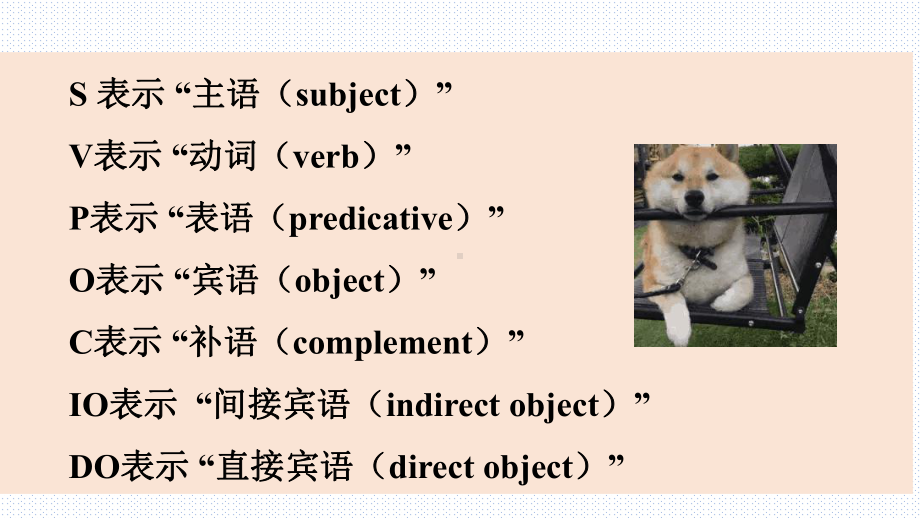 英语人教版高中必修一（2019新编）Welcome Unit Grammar-（课件）.pptx_第3页