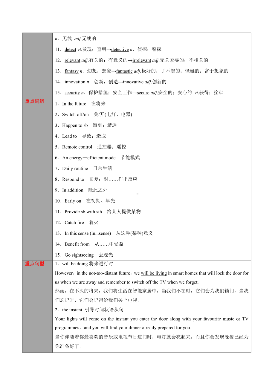 英语人教版高中选择性必修一（2019新编）Unit 2 Looking into the Future第一讲Reading and Thinking 教案.docx_第2页