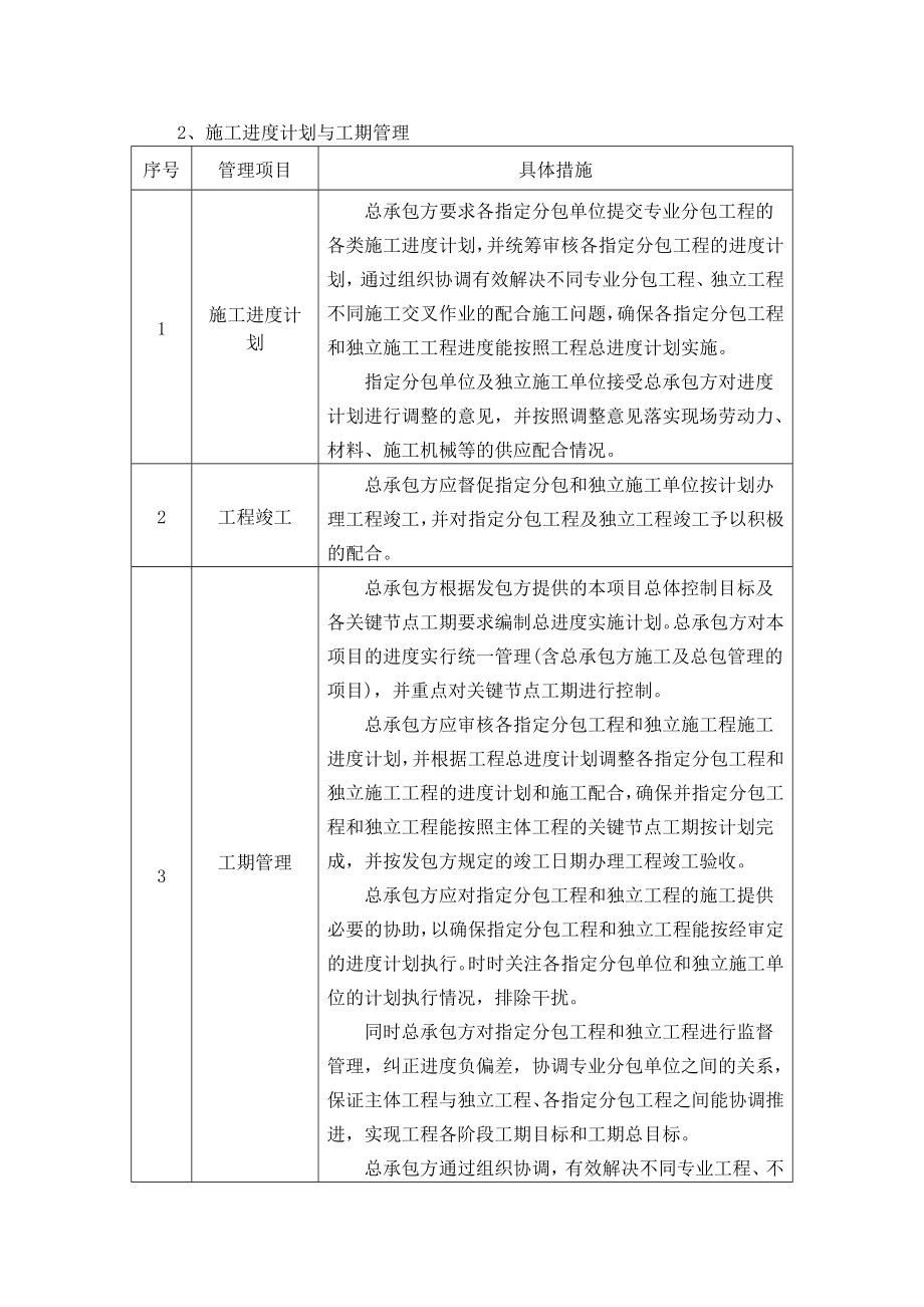 总承包对工程进度控制措施.docx_第2页