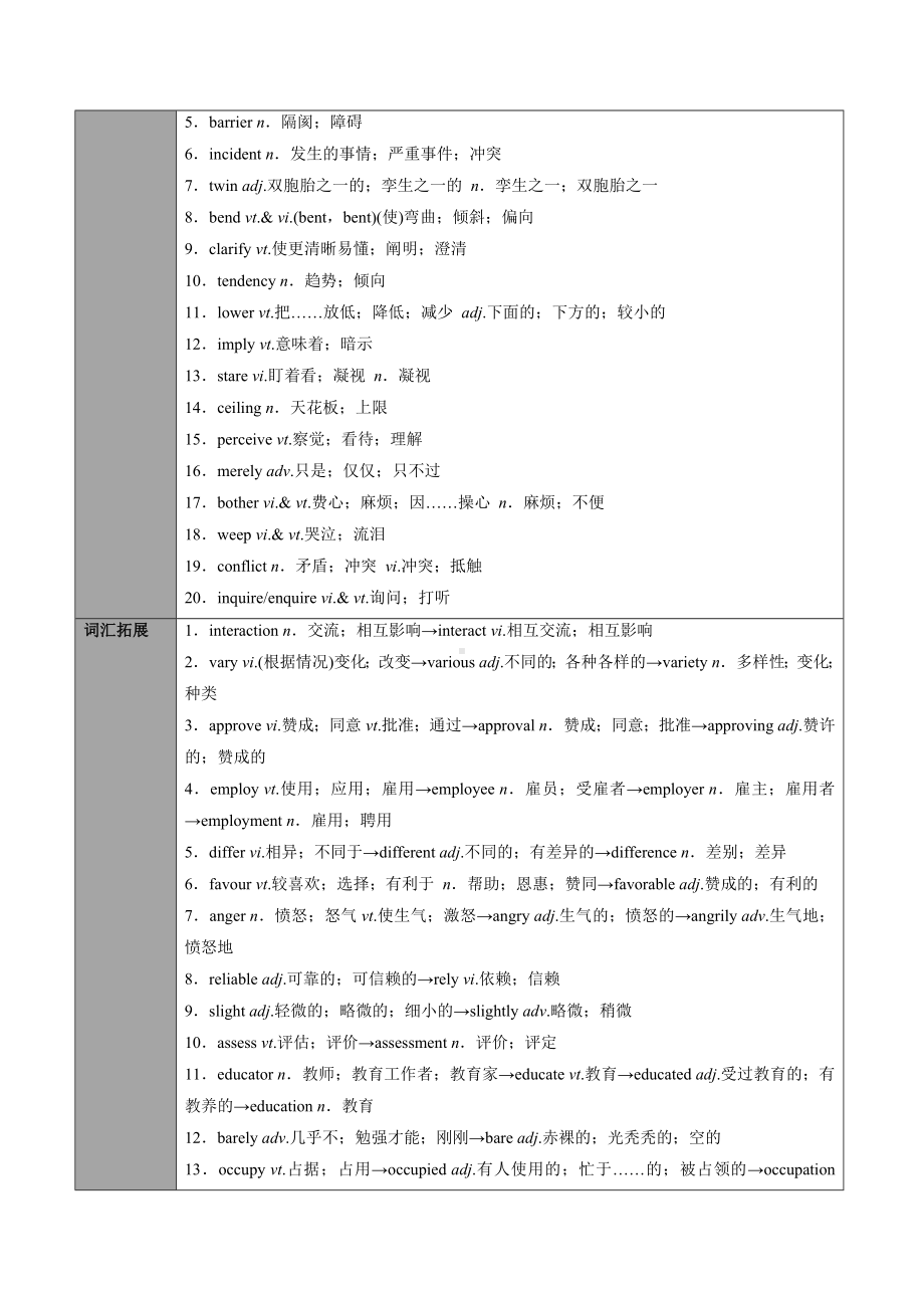 英语人教版高中选择性必修一（2019新编）Unit 4 Body Language第四讲单元知识回顾及优化集训 教案.docx_第2页