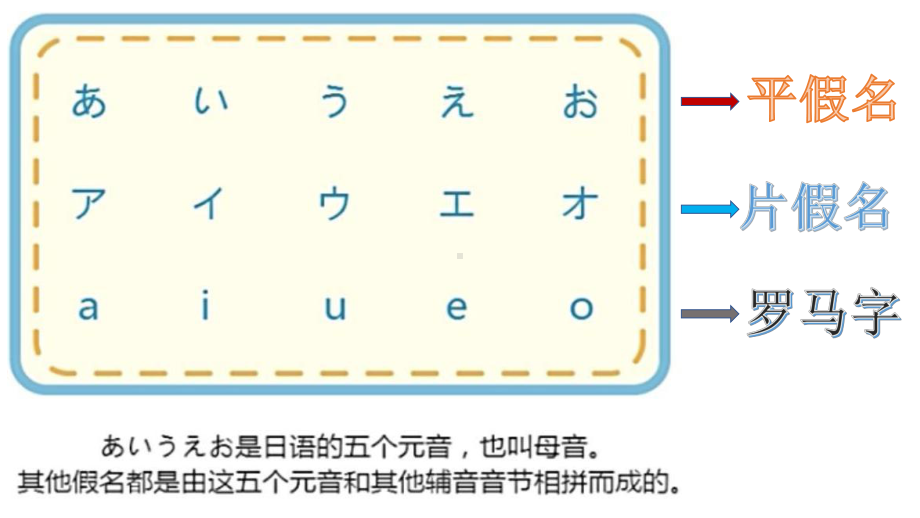 五十音图ppt课件 -初中日语人教版七年级 .pptx_第2页