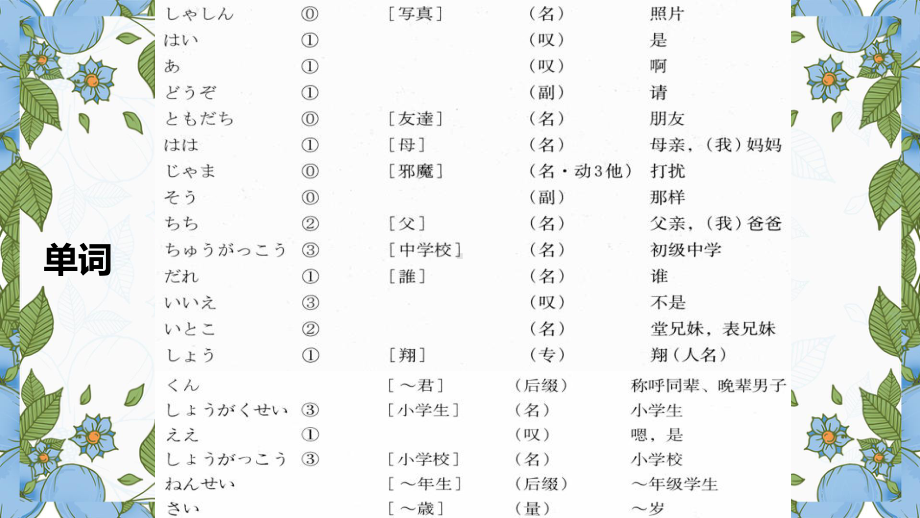 第5课 家族の写真 ppt课件 -人教版日语七年级全一册 .pptx_第2页