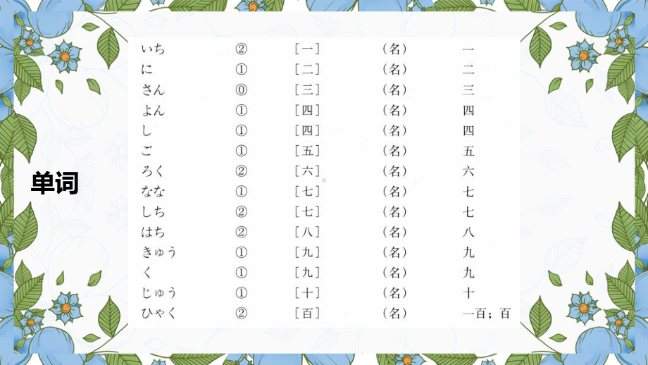 第5课 家族の写真 ppt课件 -人教版日语七年级全一册 .pptx_第3页