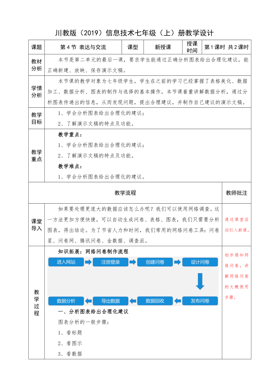 2.4 《表达与交流》第一课时 教案-2023新川教版（2019）七年级上册《信息技术》.docx_第1页